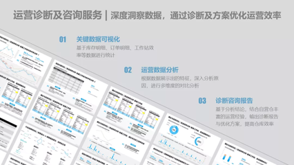 極智嘉RaaS模式再創(chuàng)新 四大增值服務(wù)產(chǎn)品重磅發(fā)布，以信息咨詢服務(wù)引領(lǐng)客戶邁向卓越運(yùn)營(yíng)