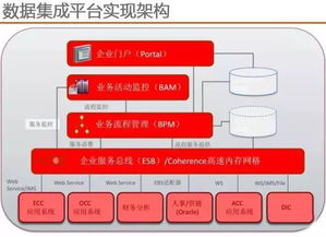 云威榜第391期 大數(shù)據(jù)驅(qū)動(dòng)智慧交通革新，全方位信息咨詢服務(wù)解決方案