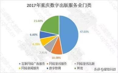 云威榜 重慶‘互聯(lián)網(wǎng)+游戲’行業(yè)大數(shù)據(jù)監(jiān)測分析報(bào)告（第539期）——互聯(lián)網(wǎng)數(shù)據(jù)服務(wù)洞察